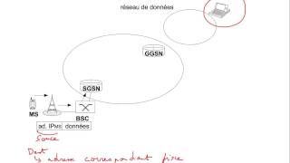 68 Réseaux cellulaires  Fonctionnement de GPRS  transmission de données mobile vers serveur [upl. by Aicetal]