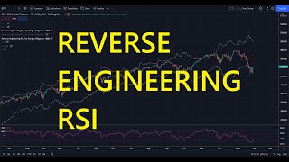 Reverse Engineering RSI [upl. by Anaihk370]