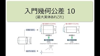 20241121 OPEOミニセミナー45 入門幾何公差10（最大実体あれこれ） [upl. by Losse825]