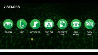 Websense Forcepoint Technical Introduction [upl. by Otrebide931]