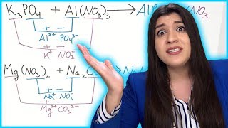 How to Predict Products of Chemical Reactions  How to Pass Chemistry [upl. by Harland640]