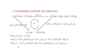 Thermochimie S1 Calcul denthalpie standard de réaction Cycle de HESS [upl. by Enaenaj]