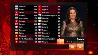 Dethroned Miss Universe 2002 Oxana Federova in Eurovision Song Contest 2012 [upl. by Idelle]