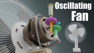 How does an Oscillating Fan work [upl. by Otis]