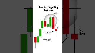 BEARISH ENGULFING PATTERN Forex  cryptoTrading Shorts FOREXTRADING viralvideo crypto stocks [upl. by Harmonie986]