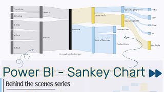 Creating Sankey Diagram in Power BI  TimeLapse video [upl. by Joashus692]