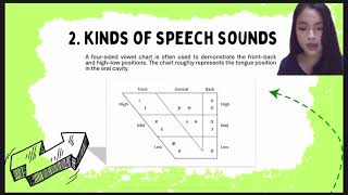 English Phonology Presentation  The introduction of speech sounds by Okta Meriza [upl. by Lenz]