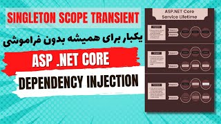 مرور dependency injection و تفاوت singleton  scope  transient [upl. by Andreas]