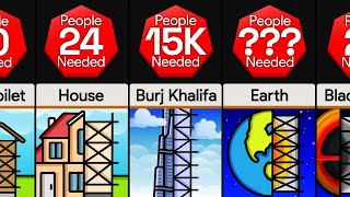 Comparison How Many People to Build [upl. by Abagail]