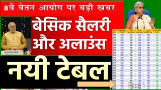 8th pay commission Basic Pay WIse Pay Table8th pay commission latest news8th CPC salary calculator [upl. by Dolloff]