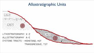 Lecture 4 Sequence Stratigraphy Part B [upl. by Ennoval]