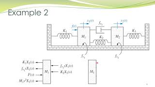 LCS 4b  Mathematical modeling of translational mechanical systems [upl. by Ettevol]