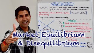 Y1 5 Market Equilibrium amp Disequilibrium [upl. by Norval161]