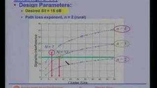 Lecture 6  Interference and System capacity [upl. by Undis676]