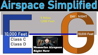 How to Memorize Airspace in 5 minutes [upl. by Einnej]