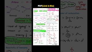 goc short notes for neet 📚 neet2025 shortsfeed [upl. by Ahsyle]