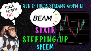 Beam Global Stock BEEM is Stair Stepping UP [upl. by Gaige580]