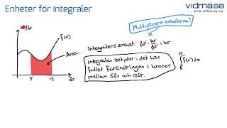 Matematik 4 Enheter för integraler [upl. by Norb493]