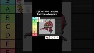 Tier List  DigiDestined  Rookie  Digimon Adventure [upl. by Julianna]