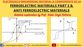 FERROELECTRIC MATERIALS PART 2 CURIE WEISS LAW  ANTI FERROELECTRIC MATERIALS  MATERIAL SCIENCE [upl. by Purpura708]