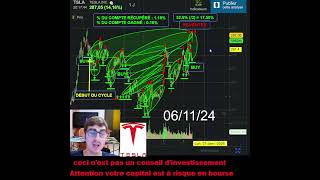 Reventes dactions TESLA 62 Trader Trading [upl. by Nauwtna]