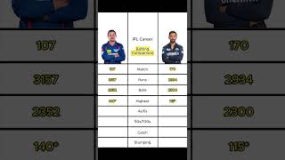 Quinton De Kock vs Wriddhiman Saha IPL Career Batting amp Wicket Keeping Comparison  iplcareer [upl. by Solraced]