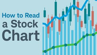 How to Read a Stock Chart [upl. by Ahcsat666]