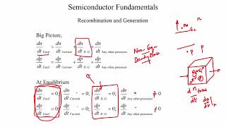 lec15Recombination and Generation  Continued [upl. by Anaej]