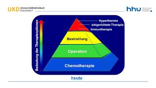 Rolle der Hyperthermie in Kombination mit Chemotherapie [upl. by Aietal]