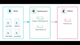 ELK ElasticSearch Logstash Kibana y Beats Parte 1 Servidor Ubuntu 1804 LTS [upl. by Tatianna]