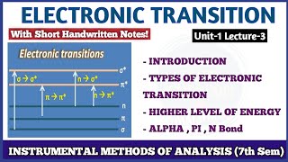 Electronic Transition in UV Spectroscopy  L3 Unit1  Instrumental Analysis 7th Sem [upl. by Miran]