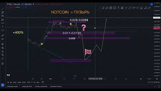 NOTCOIN NOT МЫЛЬНЫЙ ПУЗЫРЬ ПРОГНОЗ НОТКОИН ОТ ТРЕЙДЕРА С КОДАМИ [upl. by Darn837]