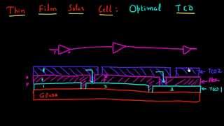 Optimization of TCO for thin film solar cells part 1 [upl. by Chafee482]