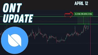 ONT coin price prediction next targets  Ontology ONT price update April 12 2024 [upl. by Derreg]