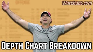 2024 FSU Football Depth Chart Breakdown vs Georgia Tech  Warchant TV FSU [upl. by Gruchot14]