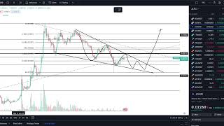 Alchemy Pay ACH Coin Crypto Price Prediction and Technical Analysis June 2023 [upl. by Ringler]