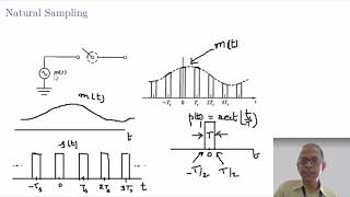 Digital Communication Sampling Part 6 of 7  Dr Kamlesh Gupta  Engineering and Arts [upl. by Heidi]