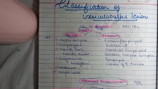 Classification of Vesiculobullous lesions Skin diseases [upl. by Heddie]