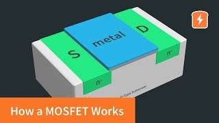 How a MOSFET Works  with animation  Intermediate Electronics [upl. by Lyrehs934]