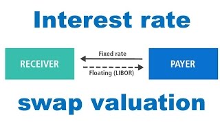 Calculating Interest Rate Swap value and Swap Rate [upl. by Aitnecserc923]