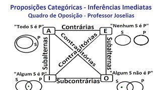 AULA DE LÓGICA  PARTE 4 DE 4  PROPOSIÇÕES CATEGÓRICAS  PROFESSOR JOSELIAS [upl. by Wedurn]