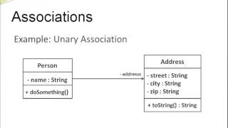 UML Class Diagrams  Association and Multiplicity [upl. by Evey976]