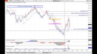 MTPredictor  PB Pullback setup this morning on the ES [upl. by Aislehc]