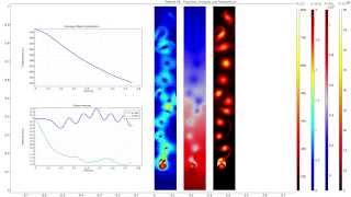 Fluid flow and heat transfer of a falling copper mass in water [upl. by Kenaz]