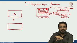 Lec 15 IDE Patterning [upl. by Yecniuq]