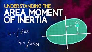 Understanding the Area Moment of Inertia [upl. by Calesta]