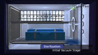 LowTem Plasma Sterilizer Sterilization Process [upl. by Elleuqar]