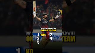 Players who played with only one IPL team Part  1 viratkohli sachintendulkar malinga ipl rcb [upl. by Orton]