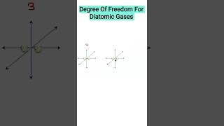 Degree Of Freedom  Diatomic Gases [upl. by Siram]