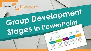 Group Development Stages by Bruce Tuckman Shown in PowerPoint [upl. by Johm432]